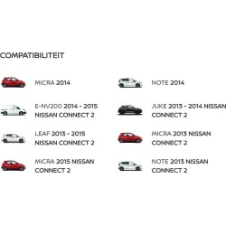Nissan Connect 2 Navigationsupdate Europa | SD-Karte